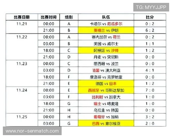 2026年世界杯欧洲区C组预选赛积分榜最新排名及各队赛程安排一览 2026年世界杯欧洲区C组预选赛积分榜最新排名及各队赛程安排一览