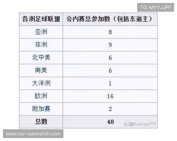 2026年世界杯赛制未来发展方向及其对全球足球生态的深远影响 2026年世界杯赛制未来发展方向及其对全球足球生态的深远影响