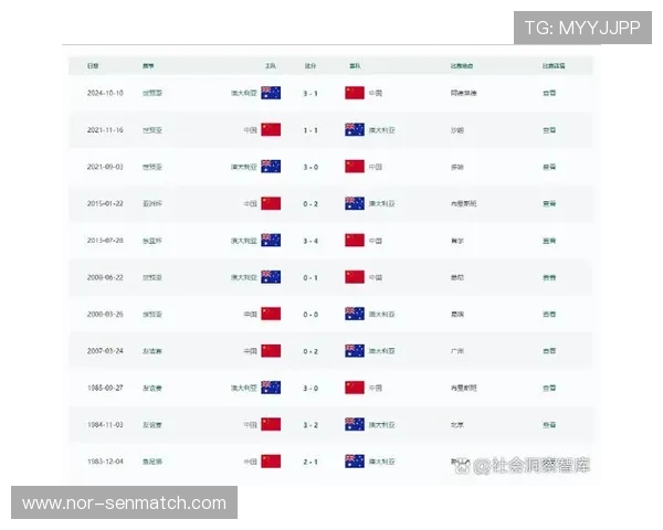 2026美加墨世界杯亚洲区预选赛赛场信息及现场观赛指南详解 2026美加墨世界杯亚洲区预选赛赛场信息及现场观赛指南详解