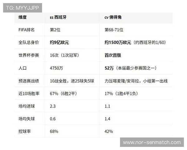 2026年世界杯西班牙VS佛得角比赛亮点与专家赛前点评