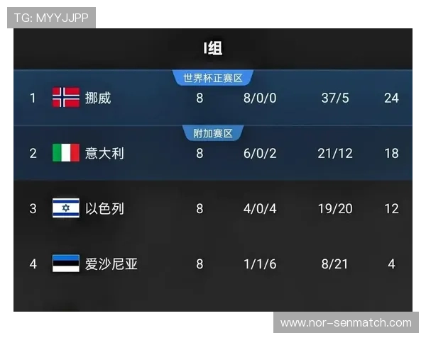 世界杯伊拉克对阵挪威比赛直播在线观看全程回放与精彩集锦分析